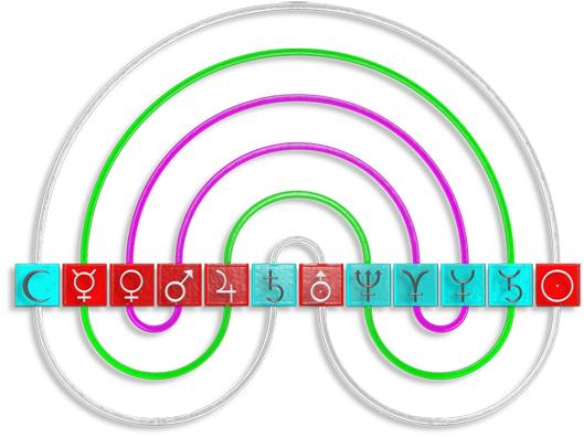Symmetrisk arrangement af linealen