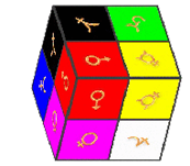Astrologische Weltformel - Pyramide