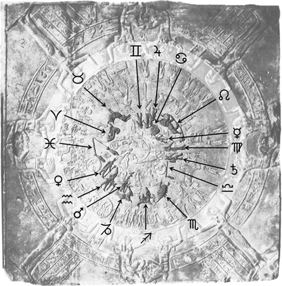 The zodiac of Dendera