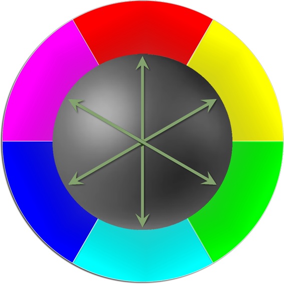 The three complementary color pairs